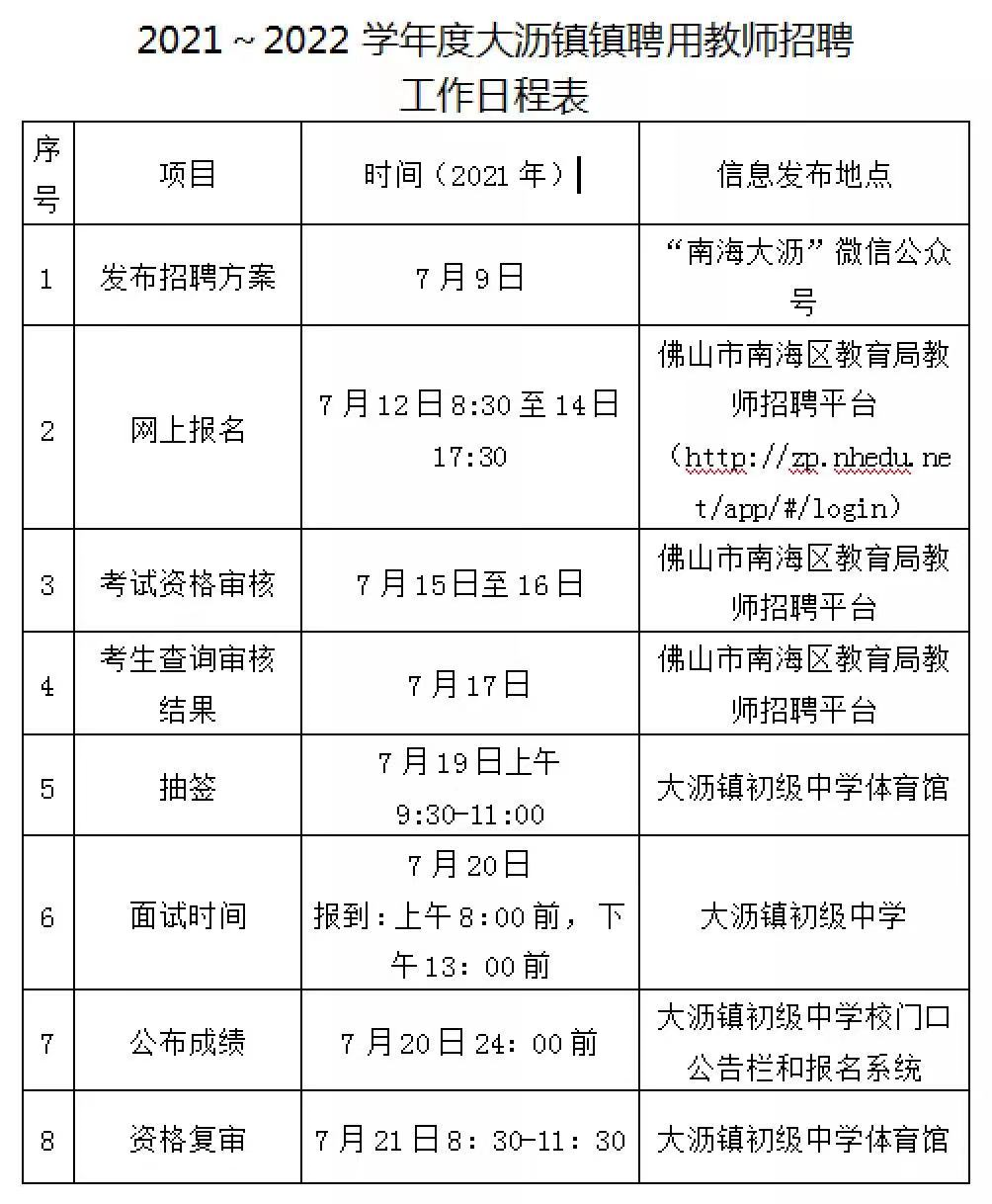 佛山大沥最新招聘,佛山大沥最新招聘动态——职场人的新选择