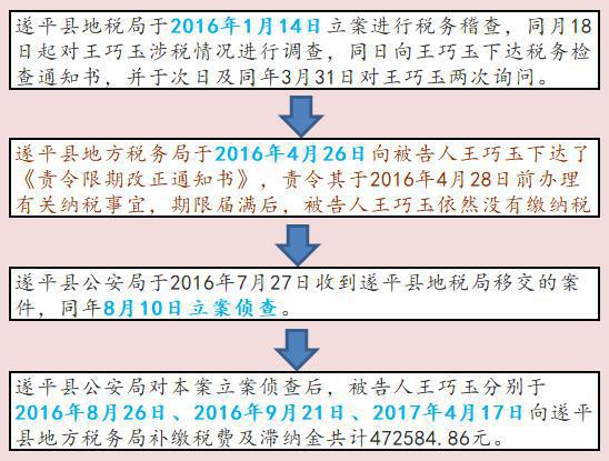 最新税务案件移送标准,最新税务案件移送标准，变化、学习与成就感的召唤