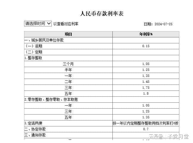 最新农行定期存款利率