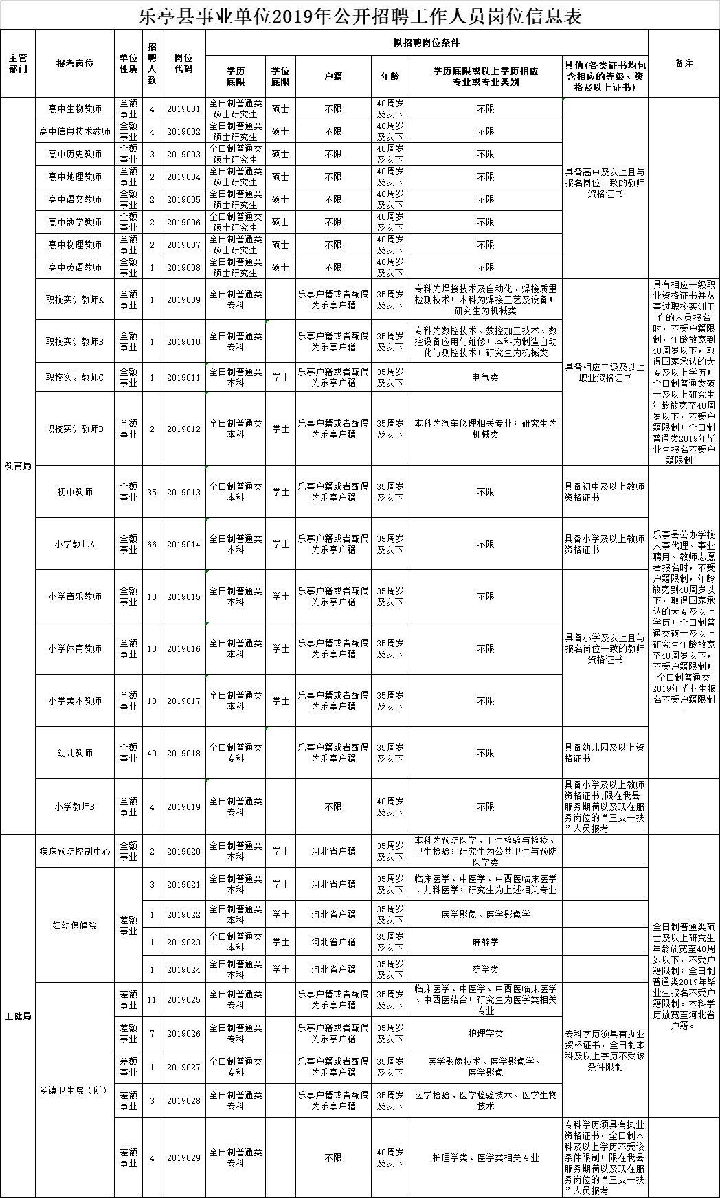 涿州工厂最新招聘信息