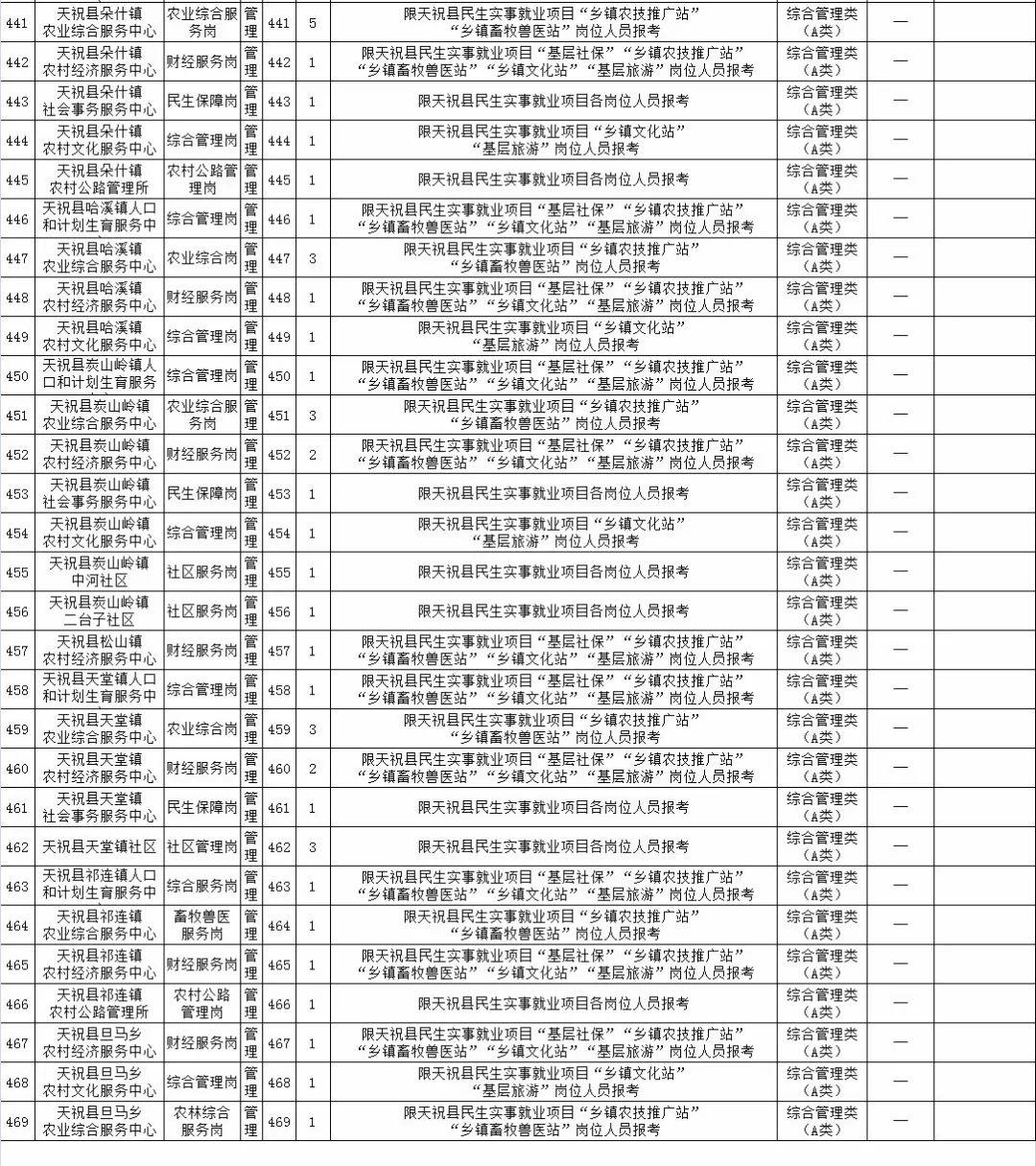 市场信息 第174页