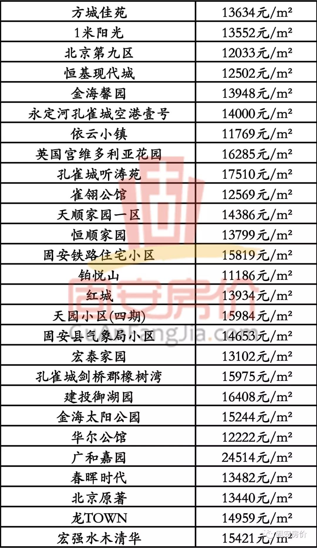 朔州房价最新消息