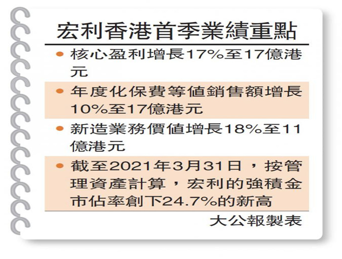 利荣最新动态更新