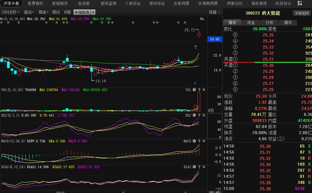 云意电气股票最新公告