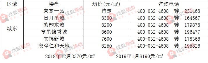 蠡县房价最新动态，现状分析、未来展望与最新消息