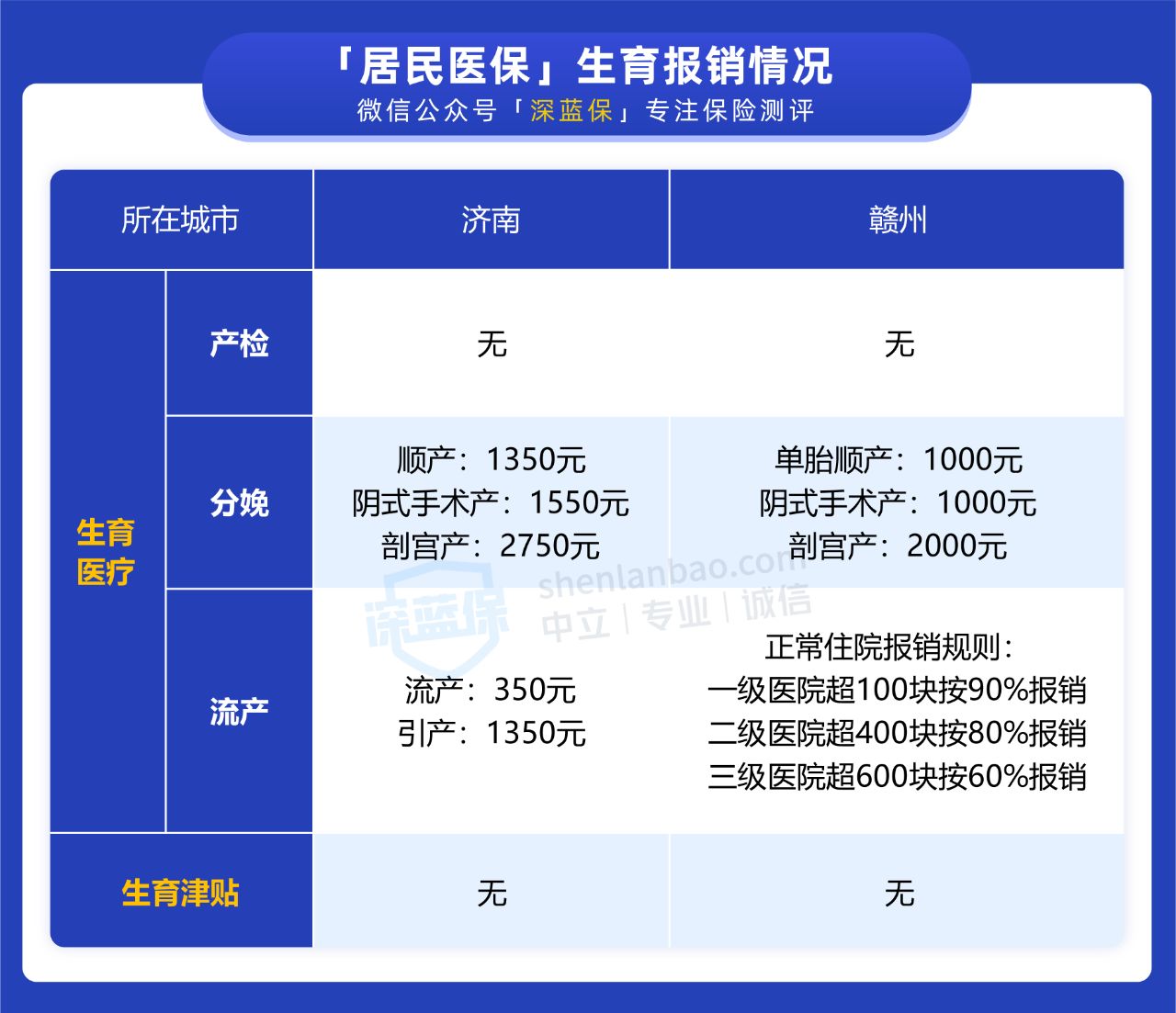 最新生育险报销标准,最新生育险报销标准，科技重塑生育福利，让生活更加美好