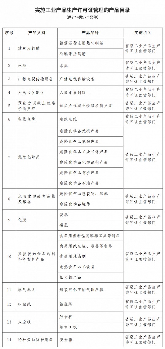 多方利益下的权衡与观点探讨，生产许可证最新目录解析