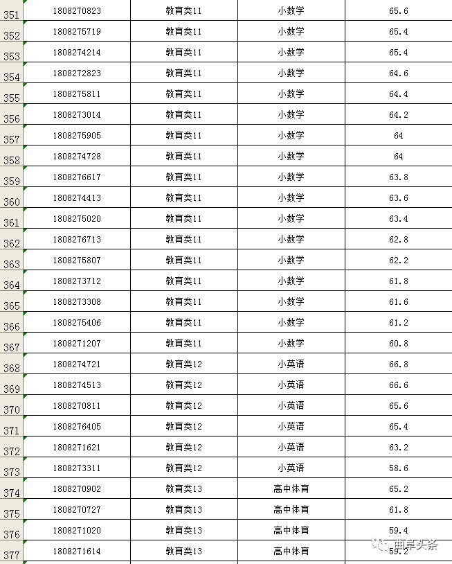 市场信息 第167页