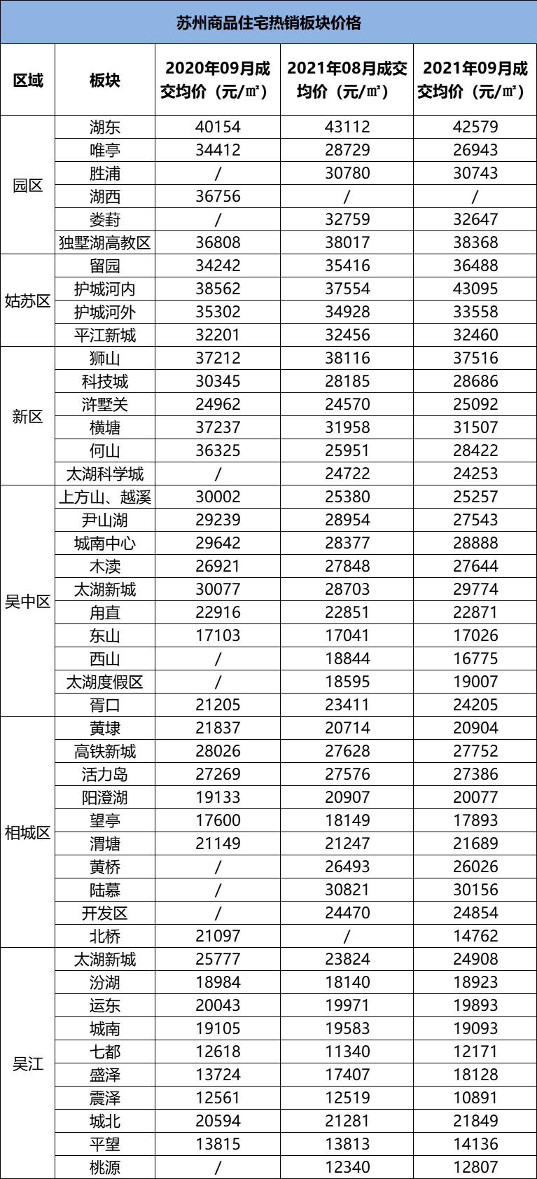 市场信息 第165页