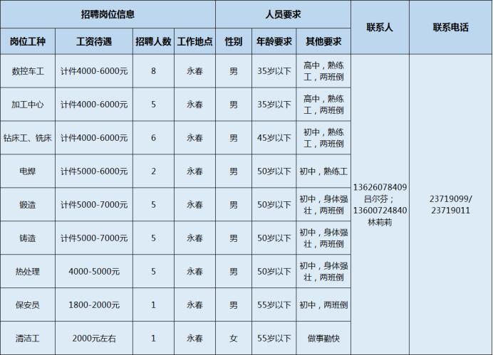 市场信息 第162页