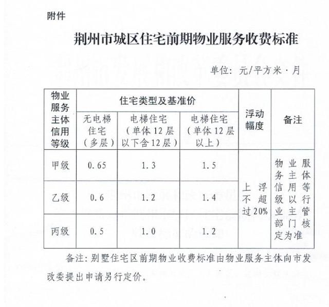 物业费的收费标准最新