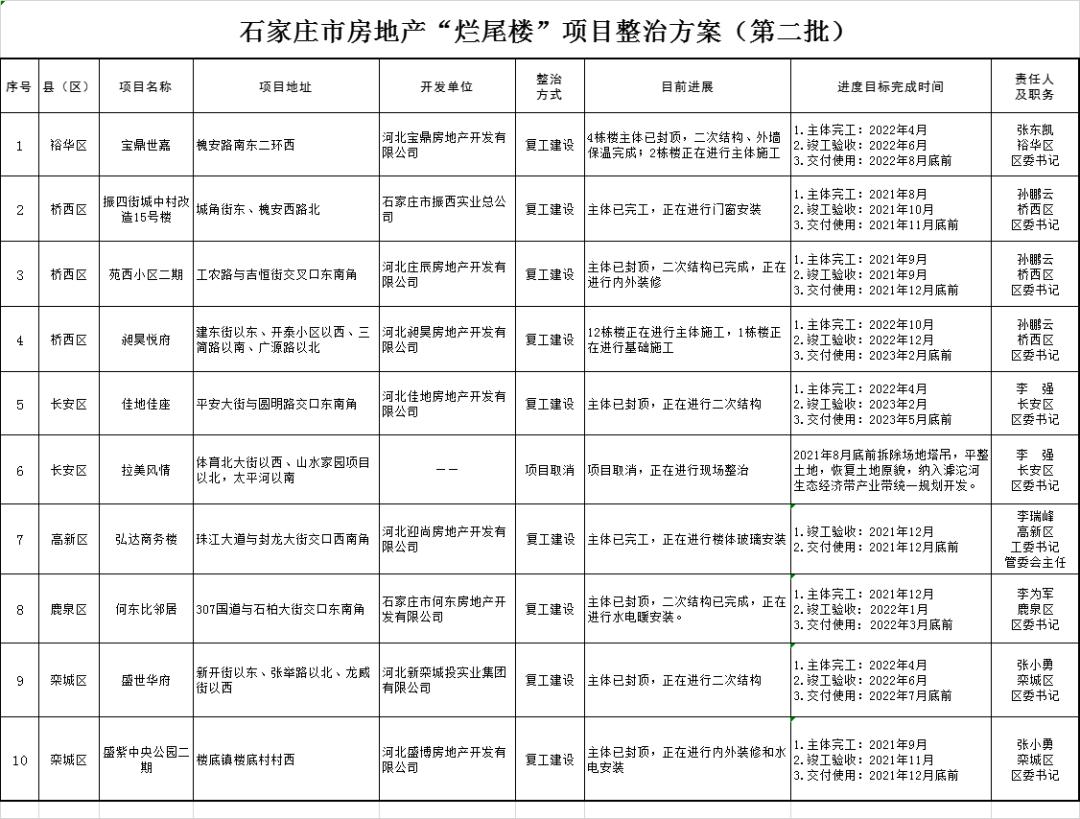 石家庄密切接触者最新消息更新