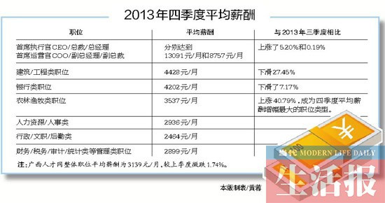 科技浪潮下的薪酬跃升，揭秘2013涨工资最新消息重磅更新