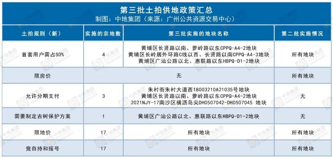 种植技术 第150页