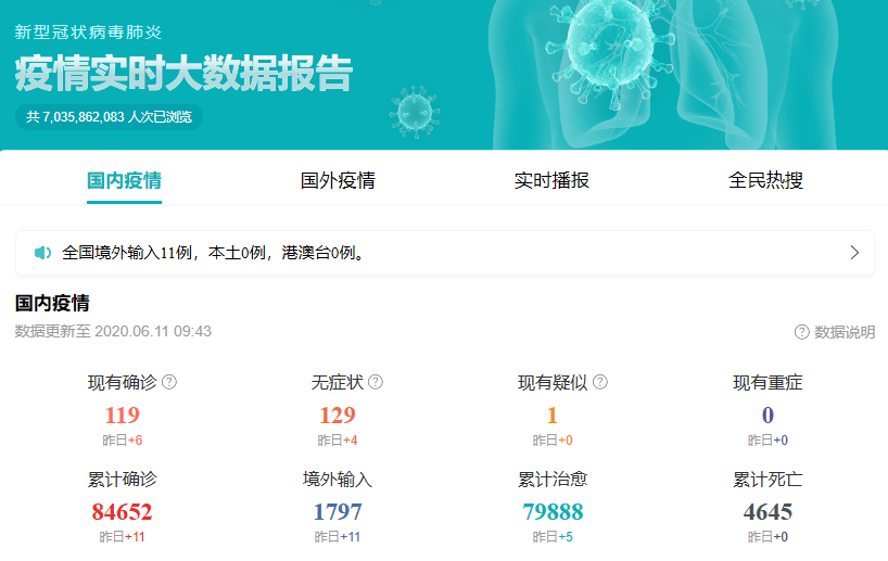 市场信息 第152页