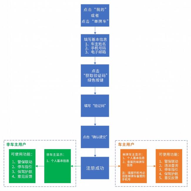 关于我们 第154页