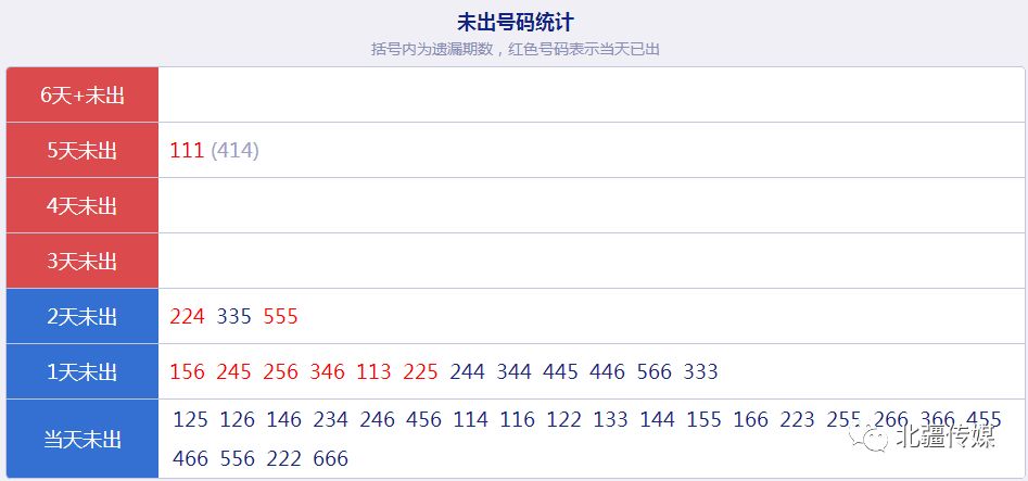 市场信息 第151页