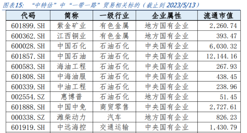 种植技术 第147页