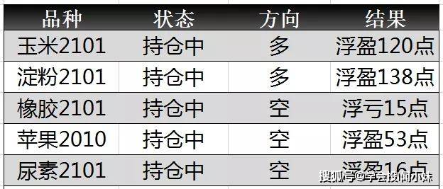 关于我们 第148页