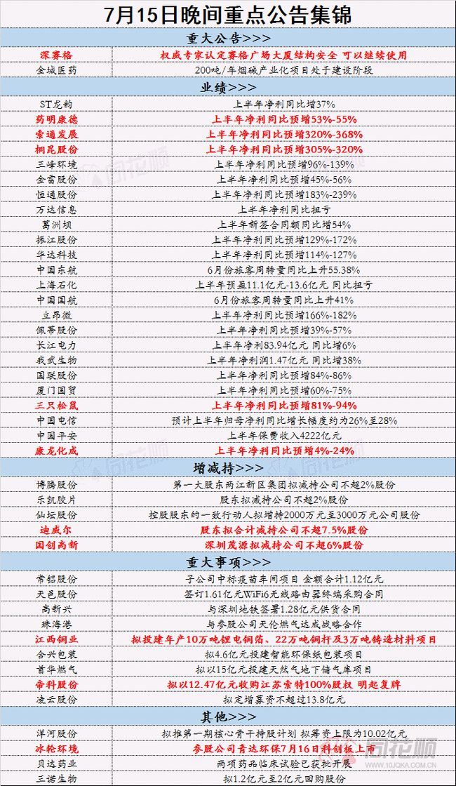 种植技术 第144页