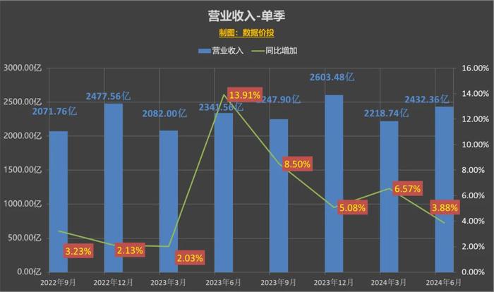 企讯达二肖四码免费版,科学数据解读分析_酷炫版62.477