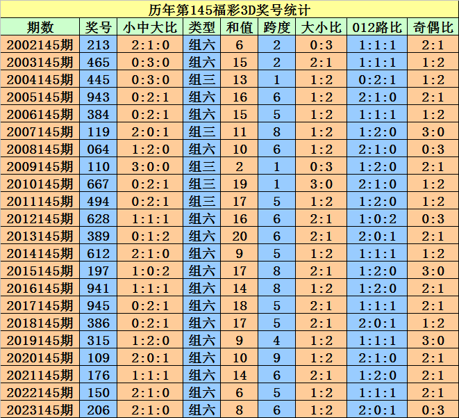 奥门天天开奖码结果2025澳门开奖记录4月9日,实地观察解释定义_采购版62.880