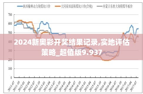 市场信息 第145页