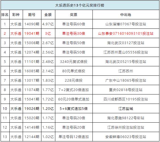 新澳门彩开奖结果及历史记录,财务净现值_性能版62.807