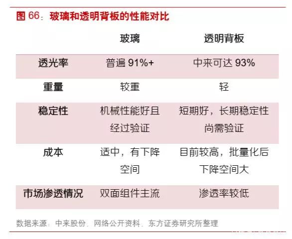 种植技术 第137页