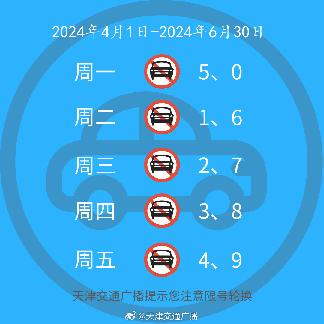 天津限号规定更新，城市变迁中的共同成长之路