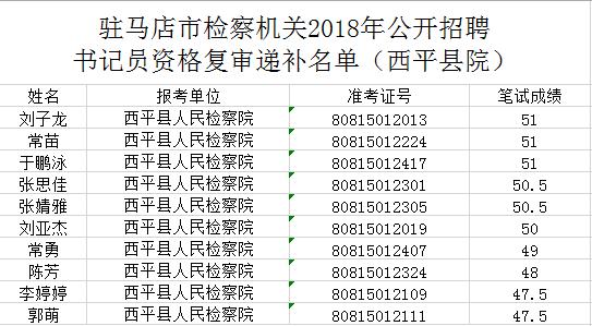 市场信息 第133页