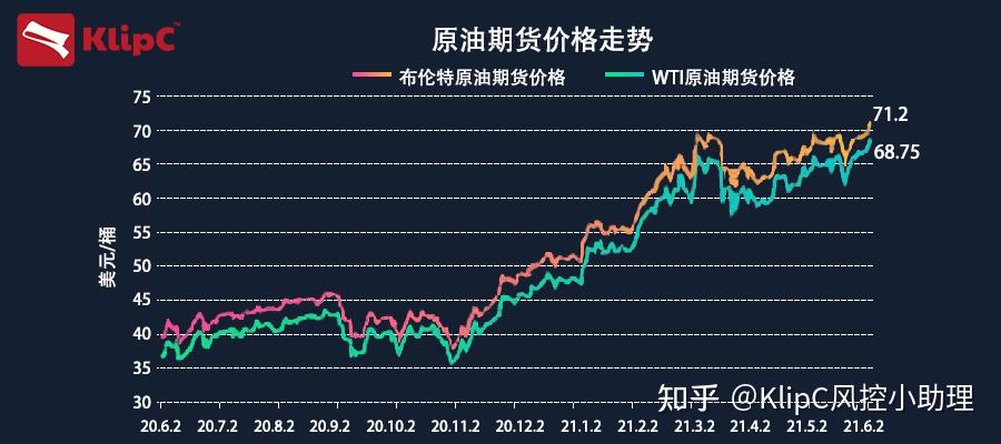 今日国际原油最新价格，全球能源市场风向标动态