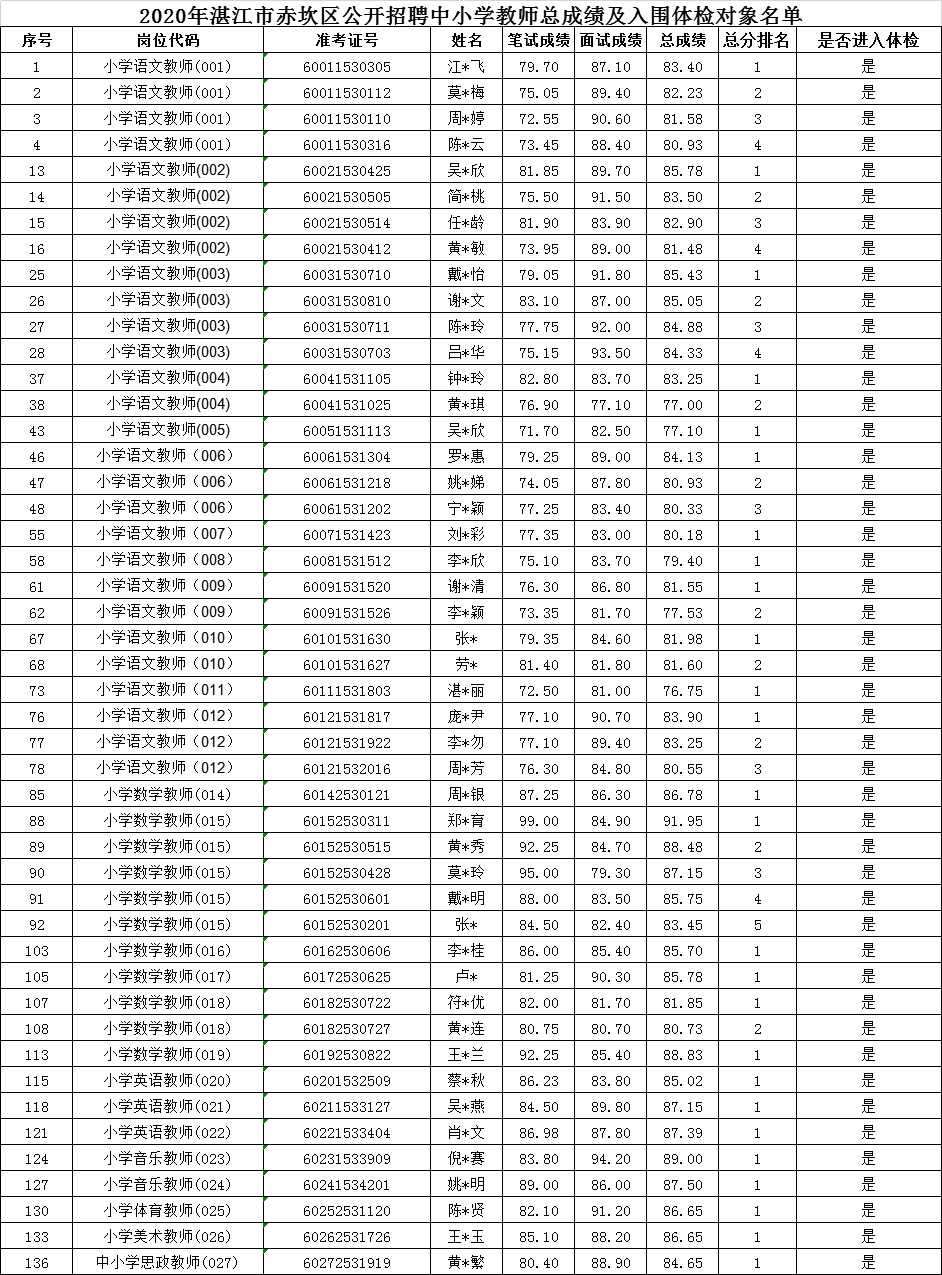 湛江赤坎最新招聘信息