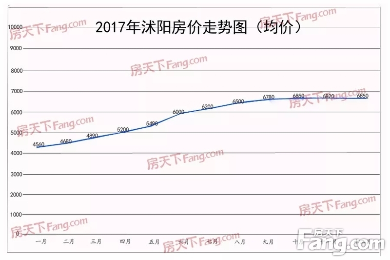 沭阳县最新房价