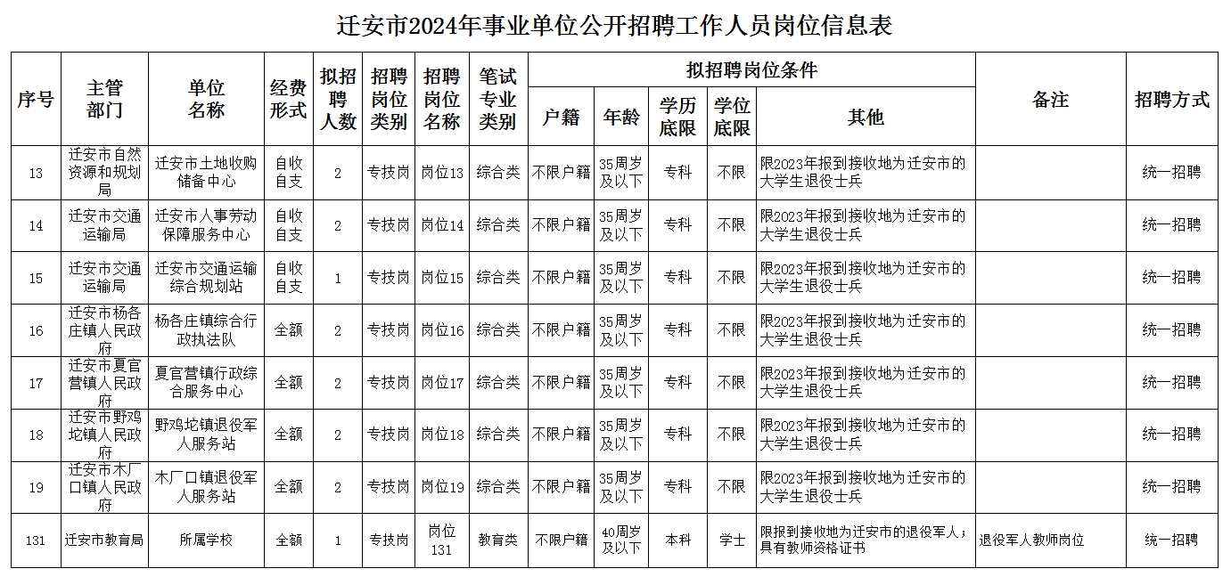 2017迁安最新招聘信息汇总