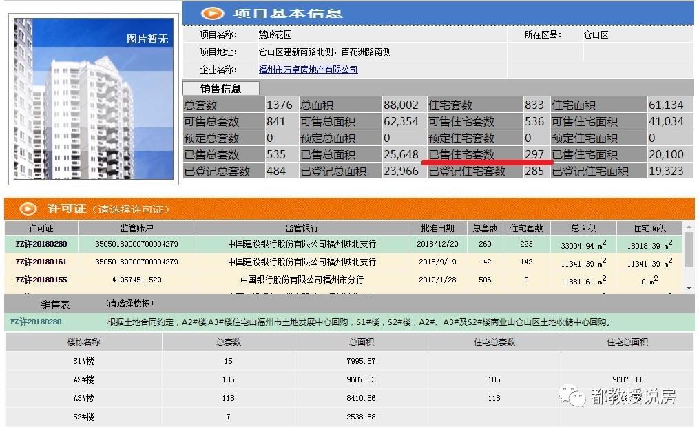 福州新楼盘最新房价