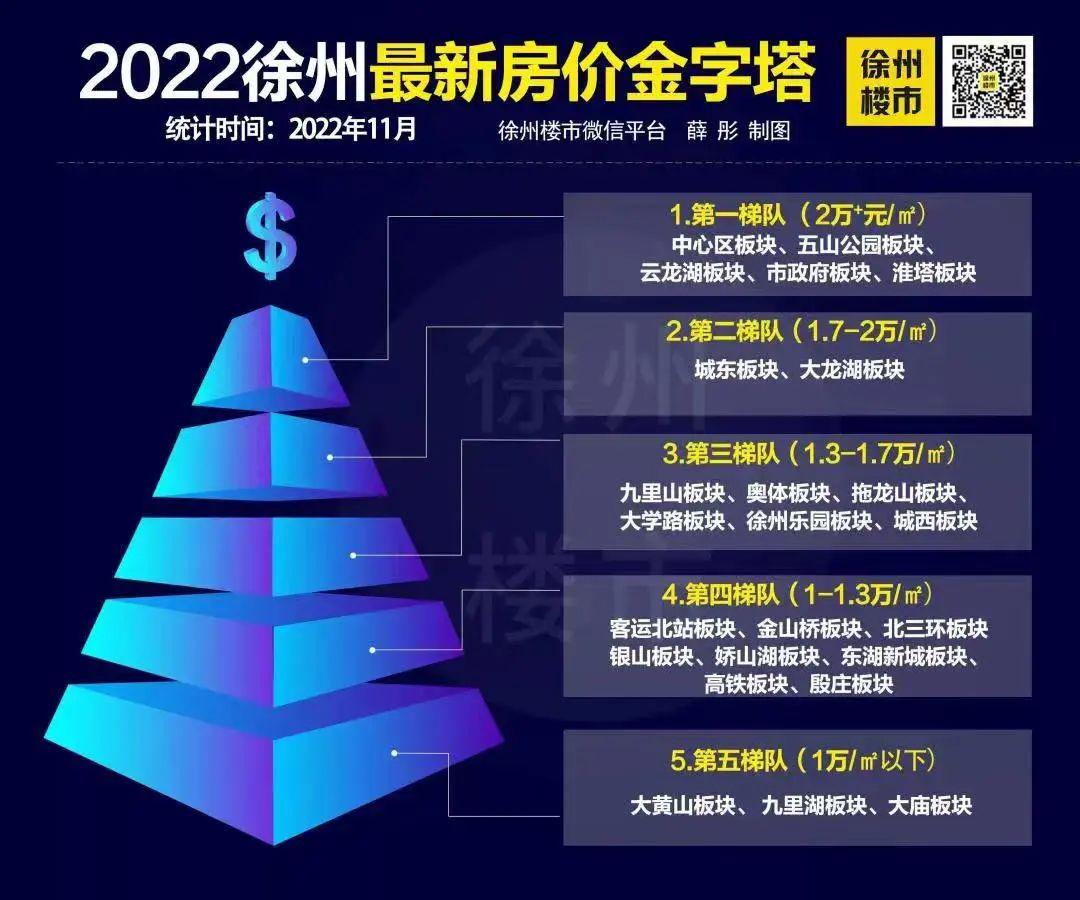 徐州房价最新动态，市场走势分析与观点阐述