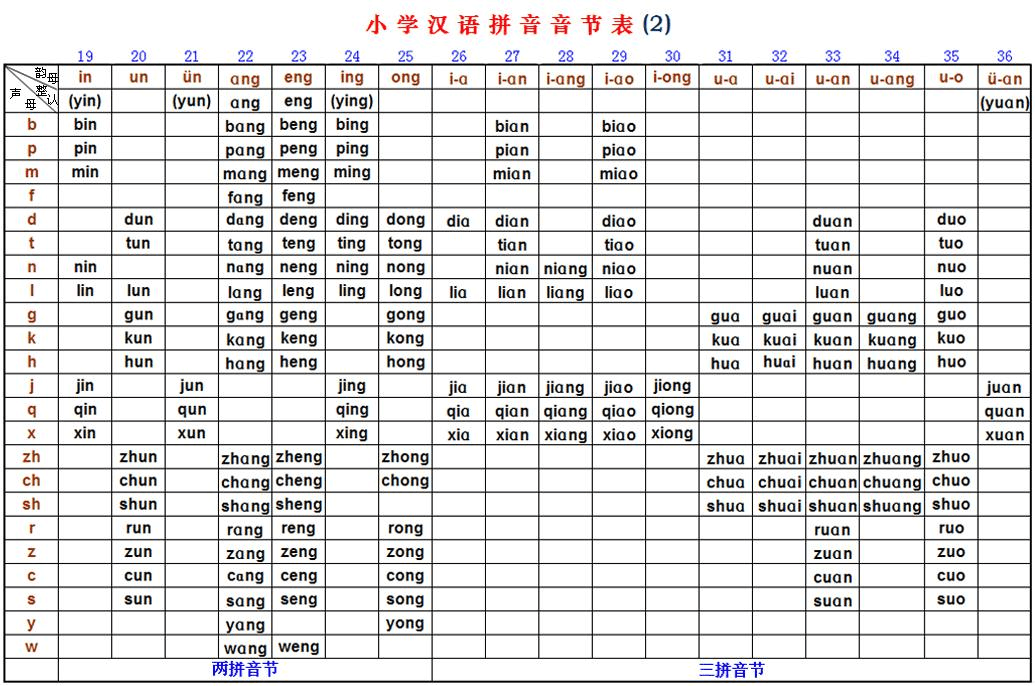 种植技术 第116页