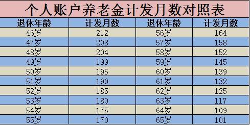 退休工资最新规定2018