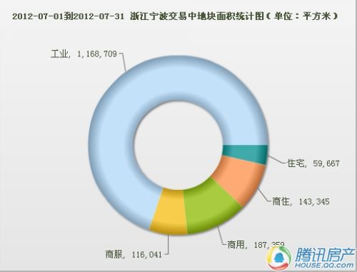 种植技术 第114页