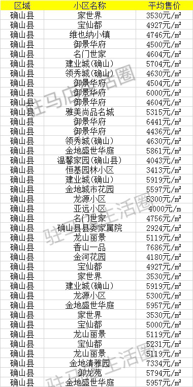 遂平房价最新信息查询及市场趋势与价值探索