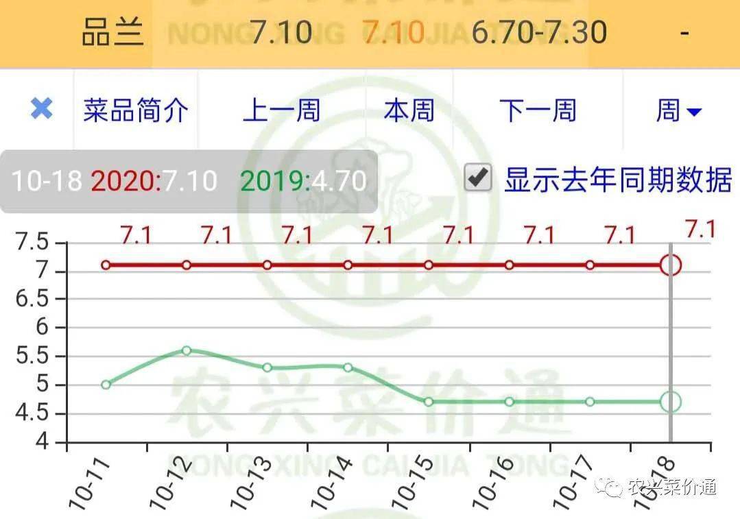 莴笋最新价格行情走势