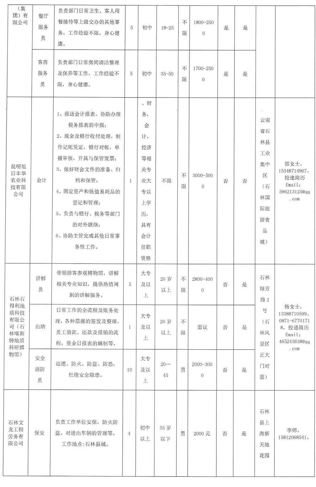 石林在线最新招聘信息，时代的脉搏与行业风向标的交汇点