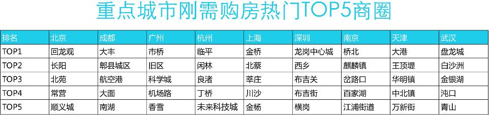 种植技术 第103页