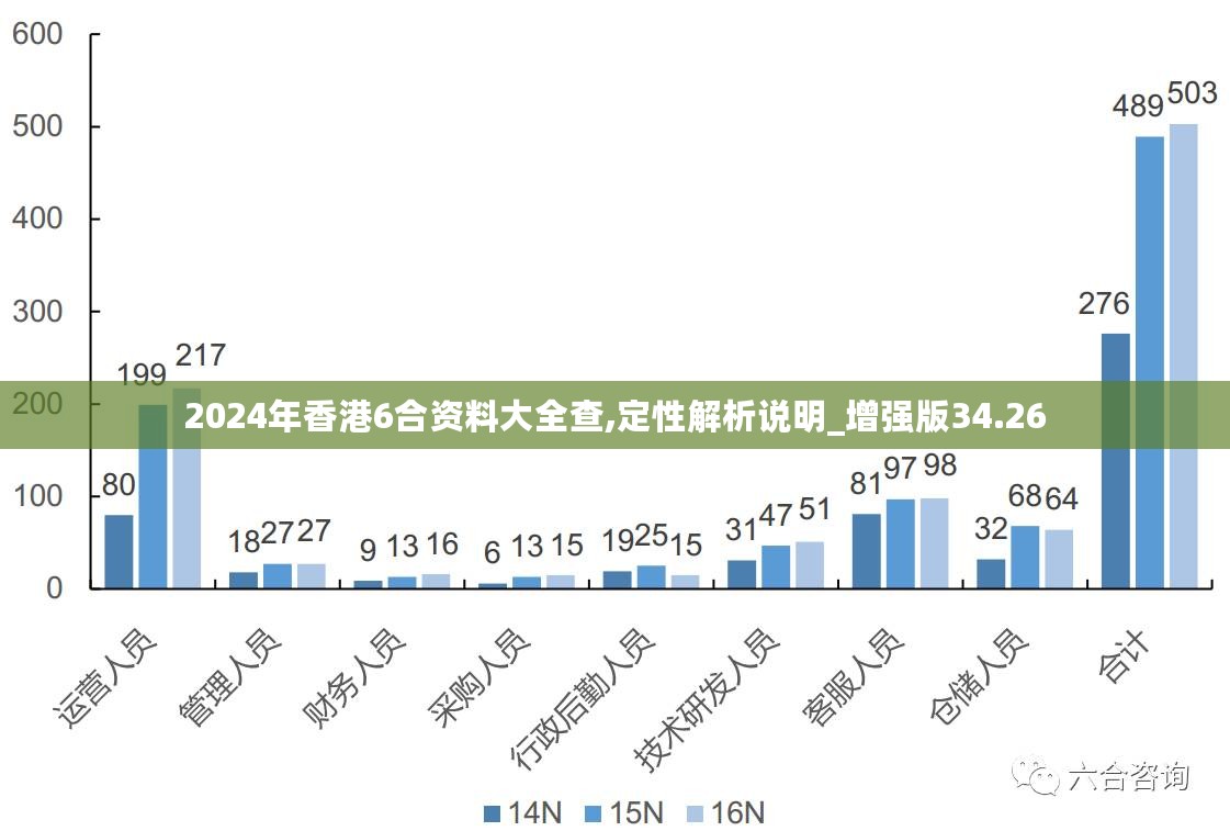 2024香港最准最快资料,现况评判解释说法_创意设计版22.333