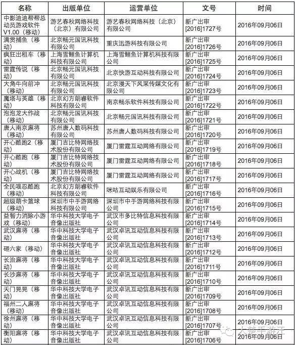 2025澳彩免费公开资料查询,决策审批资料_游戏版37.717