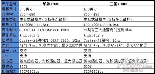 市场信息 第88页