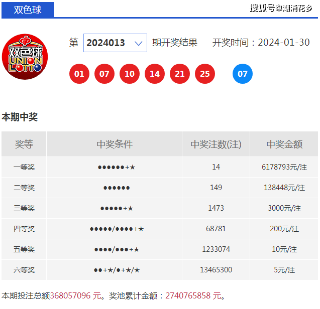 一肖一码一必中一肖,实际确凿数据解析统计_开放版71.435