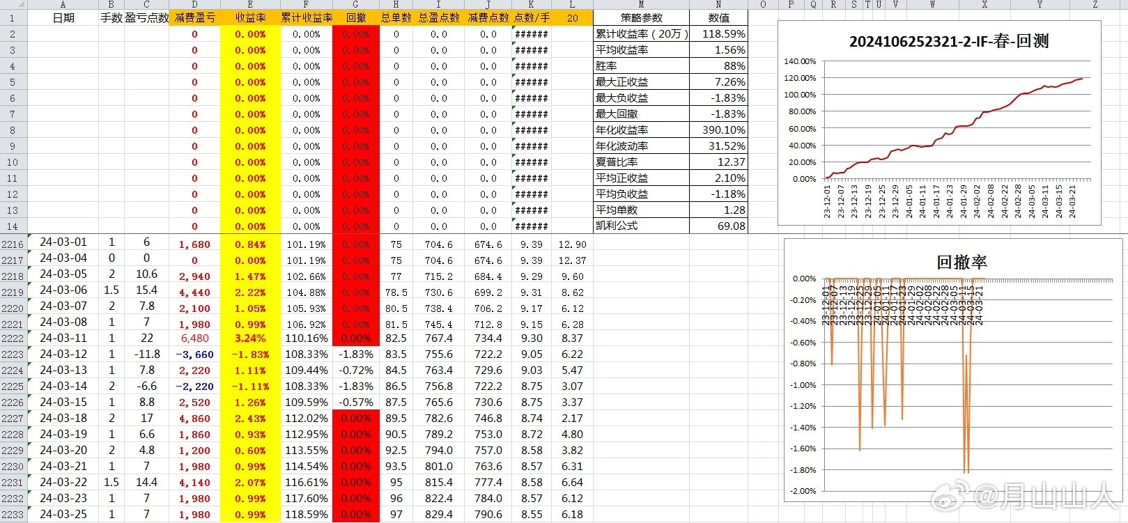 种植技术 第78页