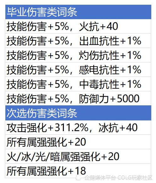 新澳三期内必出准确生肖,解答全面的含义_可靠性版54.541